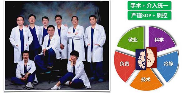 国招 | 相约金秋—宣武脑缺血介入和外科培训正式招生！